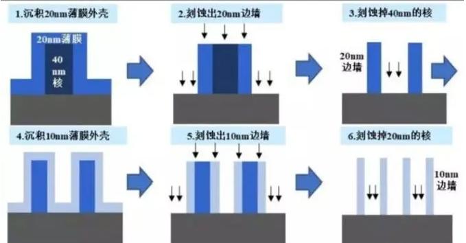秋葵视频成年人APP污下载設備