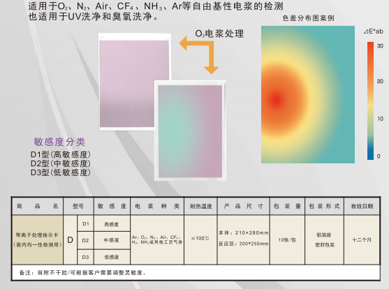等離子體處理指示卡