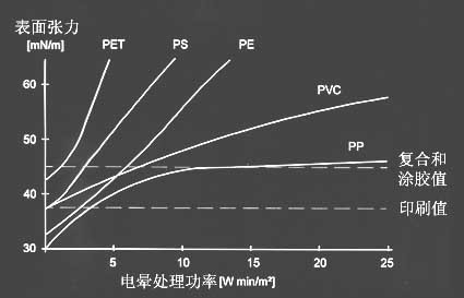 表麵張力