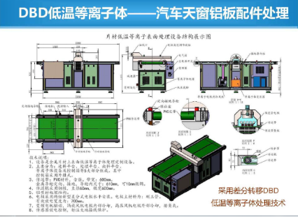 介質阻擋放電（DBD）秋葵视频成年人APP污下载設備