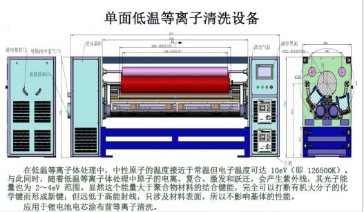 汽車動力鋰電池鋁箔單麵秋葵视频IOS在线免费观看設備