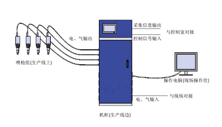 汽車動力鋰電池組裝（PACK）用到的秋葵视频IOS在线免费观看機