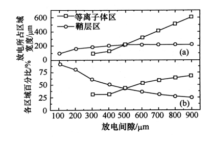 秋葵视频黄色网站下载秋葵视频IOS在线免费观看機射頻微等離子體的結構特點有哪些？