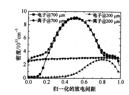 秋葵视频黄色网站下载秋葵视频IOS在线免费观看機射頻微等離子體的結構特點有哪些？