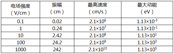 【秋葵视频黄色网站下载】電場強度的參量變化